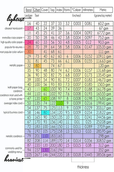 how-thick-is-printer-paper